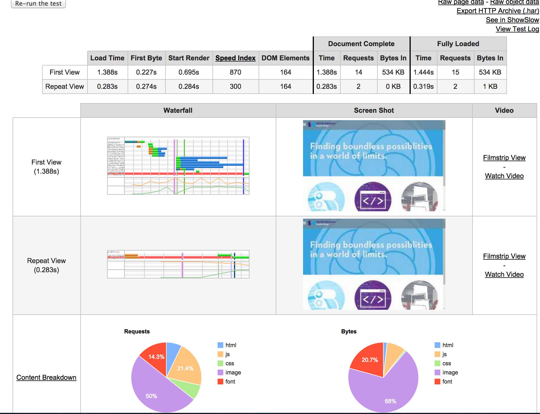 Initial page speed score for v12