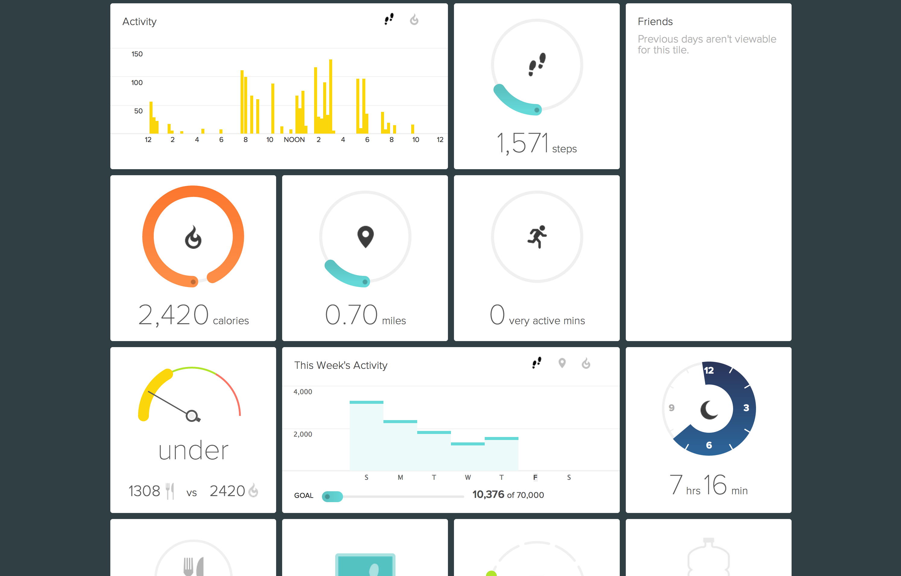 My FitBit dashboard