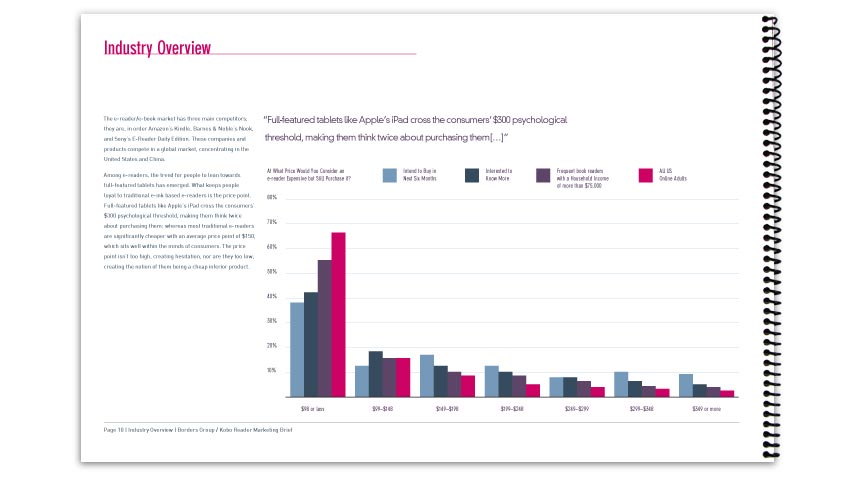 A chart illustrating the likely hood for people to buy an e-reader and in what price range. There is a substantial demand for a sub $100 e-reader and those who intend to buy an e-reader within the next six months are willing to spend more money than all other interested parties